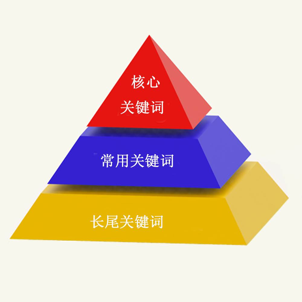 網(wǎng)站優(yōu)化