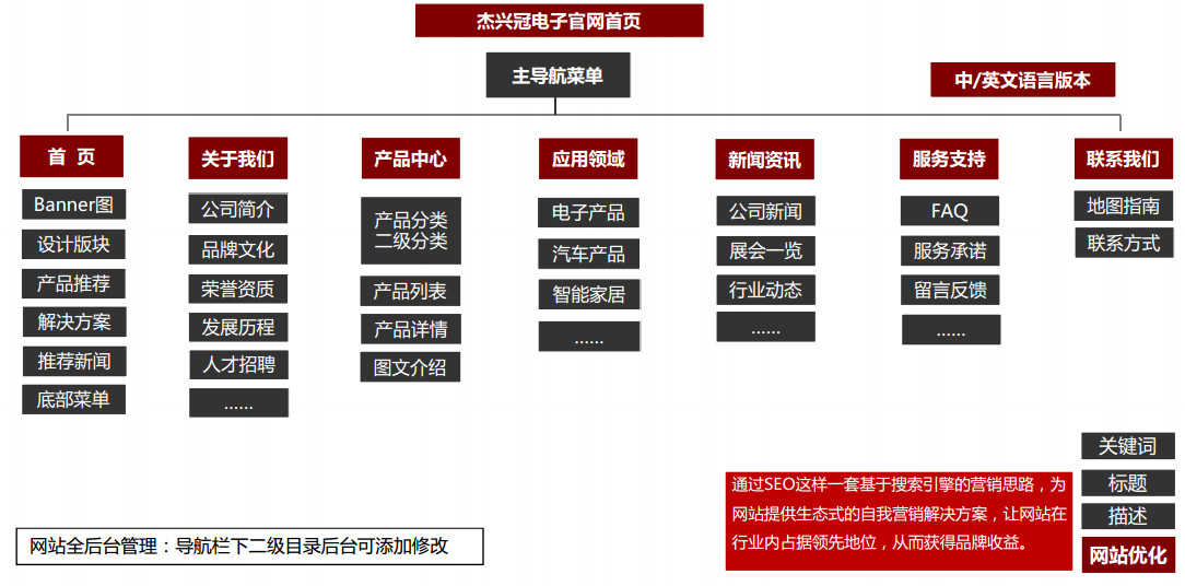 杰興冠網(wǎng)站拓撲圖