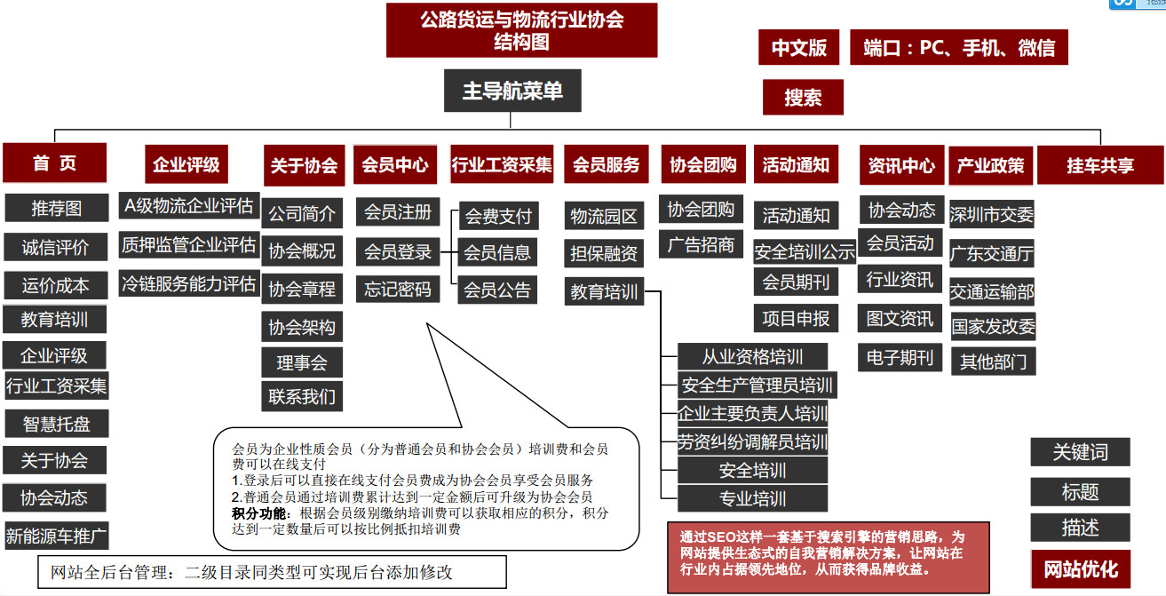 公路協(xié)會(huì)網(wǎng)站中標(biāo)案例