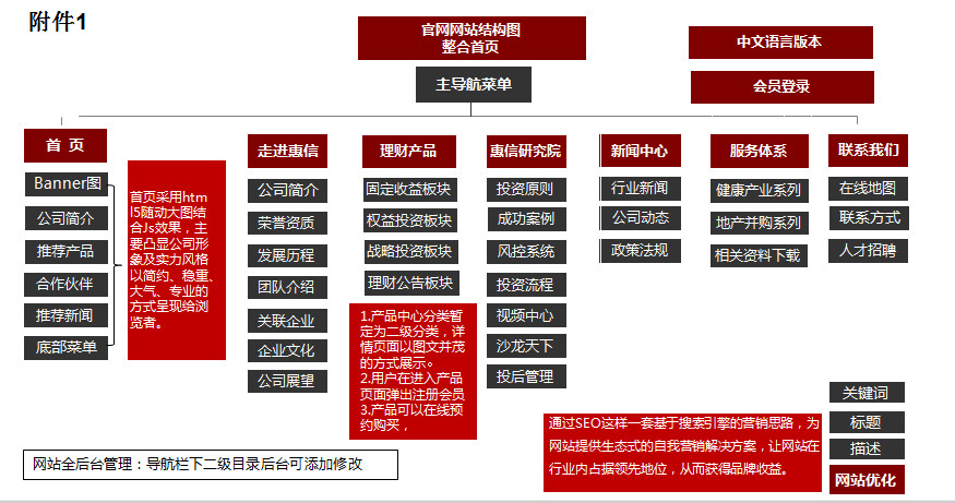 前海惠信企業(yè)網(wǎng)站建設(shè)圖