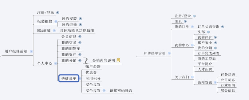 商城流程圖